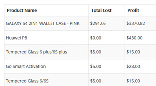 Cost of Goods Sold
