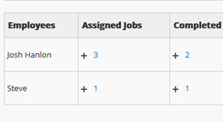 Employee Productivity